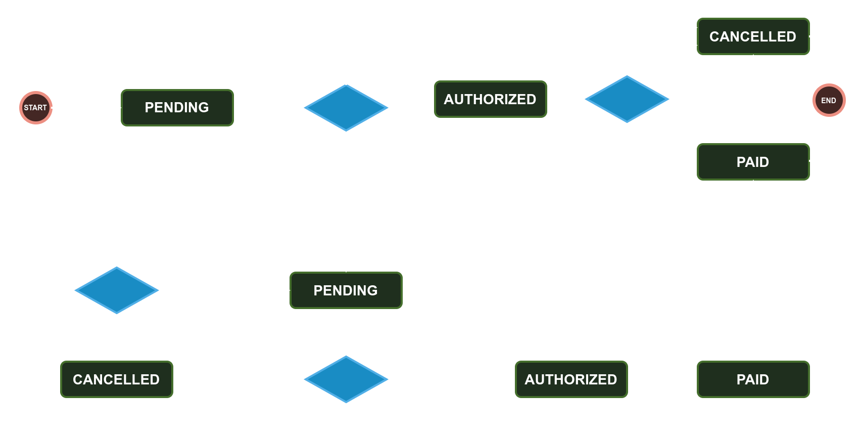 ER diagram
