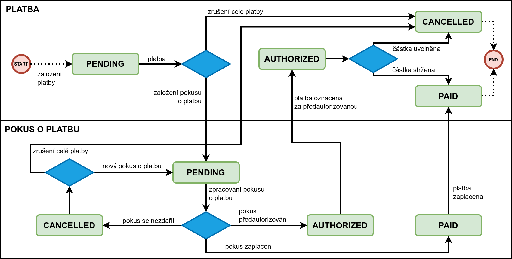 ER diagram