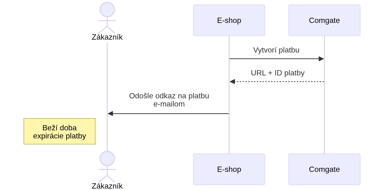 Sekvenčný diagram